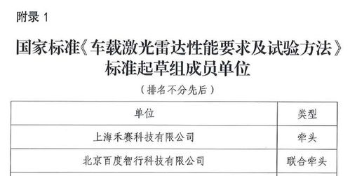 2021年禾賽科技大事記 完善產(chǎn)品矩陣，多點(diǎn)合作落地