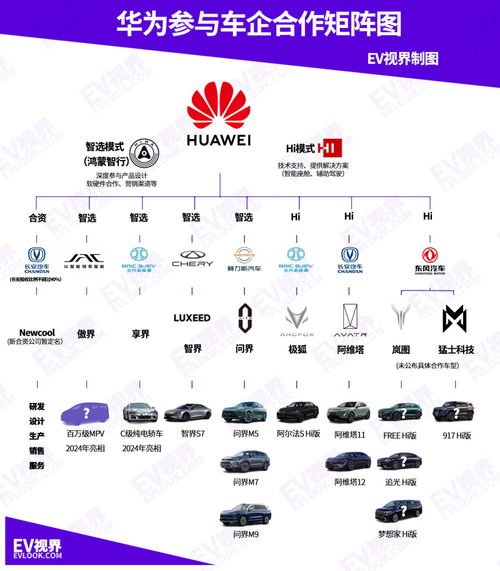 聯(lián)手華為推百萬豪車，傲界會是江淮翻身的答案嗎？