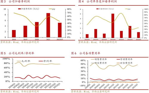 貝泰妮Q3業(yè)績強勁，專業(yè)化產(chǎn)品矩陣構(gòu)筑核心護城河
