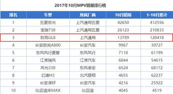 傳祺GM8全球首發(fā)，高端產(chǎn)品矩陣再迎新成員