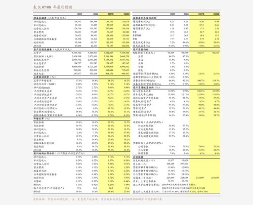 民生證券 桃李面包（603866）2020年半年度業(yè)績快報點評——20Q2營收增速放緩，利潤增速仍保持高位