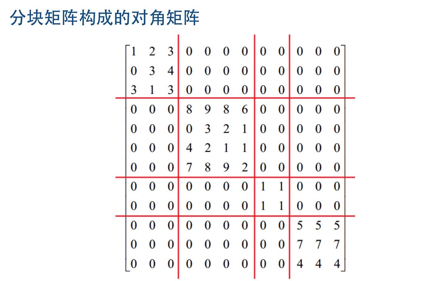 對角矩陣與分塊矩陣 從基礎到實踐，一位“農民阿姨”的數學筆記