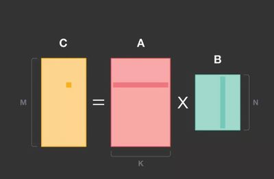 Facebook開源移動端深度學習加速框架 矩陣性能加倍，挑戰TensorFlow Lite